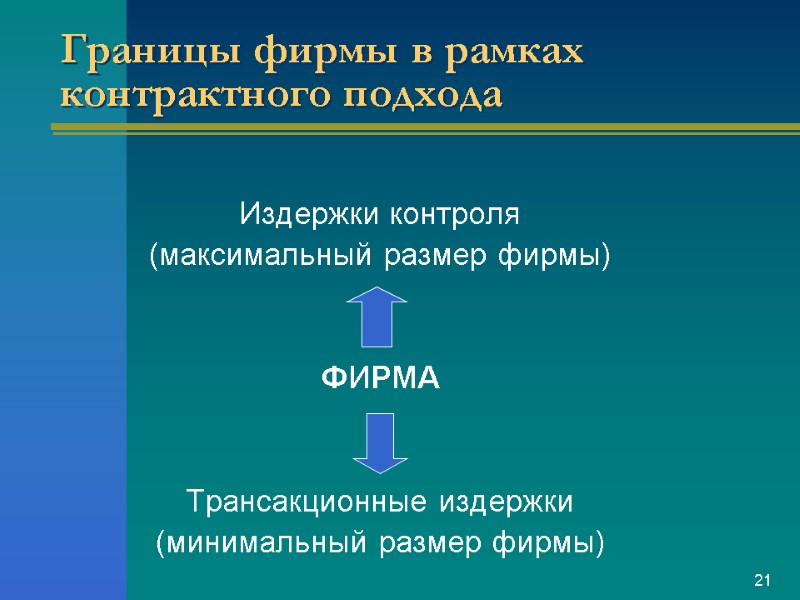 Границы фирмы в рамках контрактного подхода Издержки контроля (максимальный размер фирмы)   ФИРМА